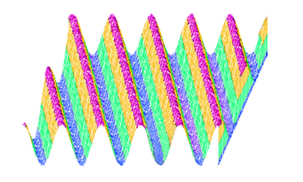 知识分享 | 扭纹测量技术全解析